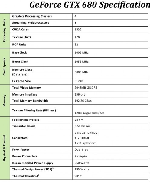 NVIDIA GeForce GTX 680