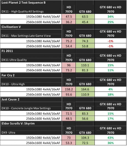 NVIDIA GeForce GTX 680