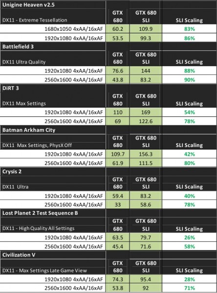 NVIDIA GeForce GTX 680