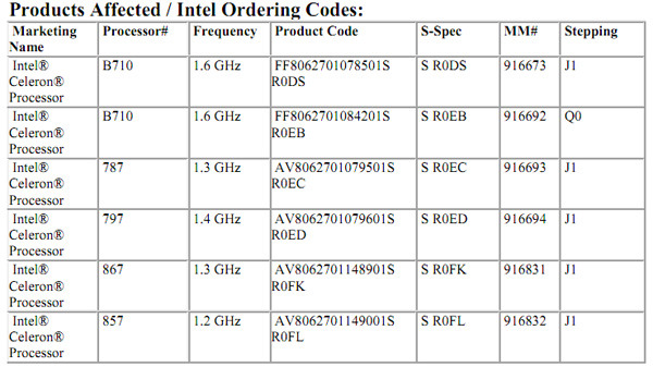 Intel Sandy Bridge