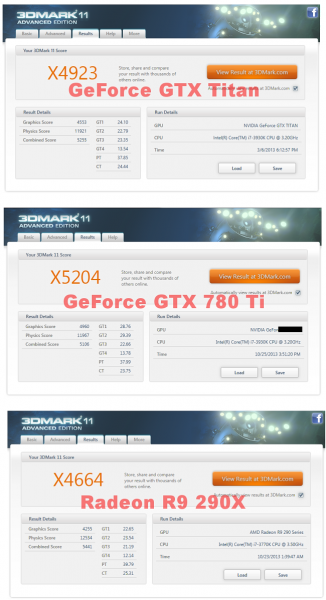 NVIDIA GeForce GTX 780 Ti