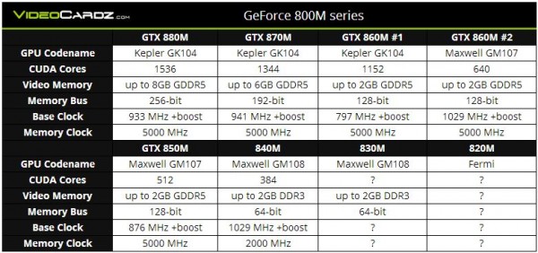 GeForce 800M