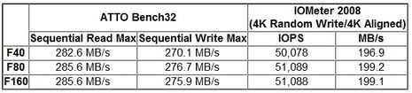 Corsair spec