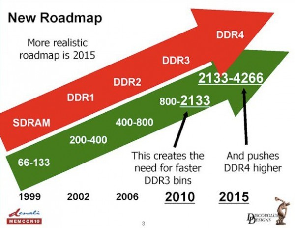 JEDEC DDR4-SDRAM