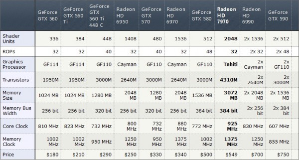 AMD Radeon HD 7970