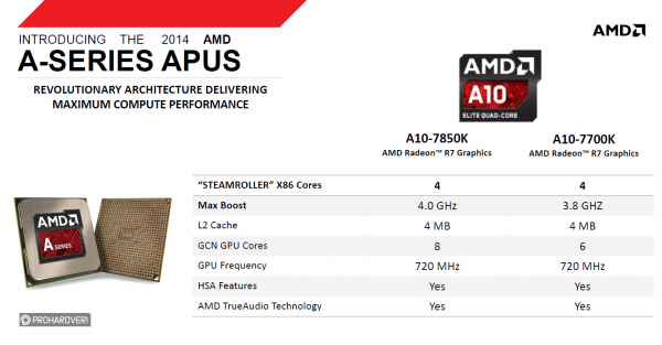 A10-7850K и A10-7700K