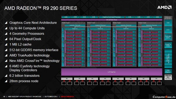 AMD Radeon R9 290X