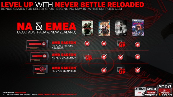 AMD Never Settle Reloaded