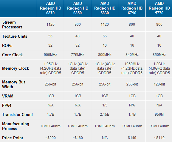 Видеокарта AMD Radeon HD 6790