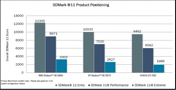 Видеокарта AMD Radeon HD 6990