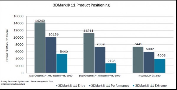 Видеокарта AMD Radeon HD 6990