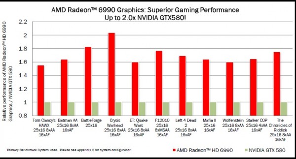 Видеокарта AMD Radeon HD 6990