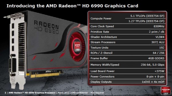 Видеокарта AMD Radeon HD 6990