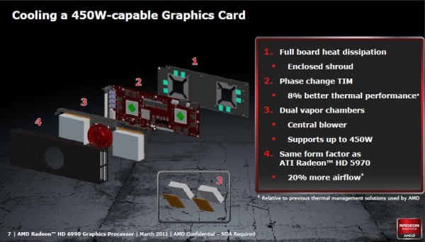 Видеокарта AMD Radeon HD 6990