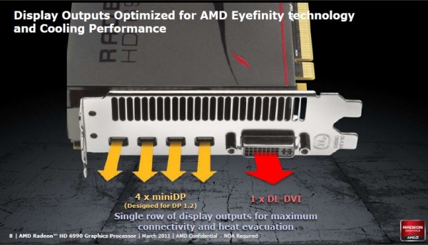 Видеокарта AMD Radeon HD 6990