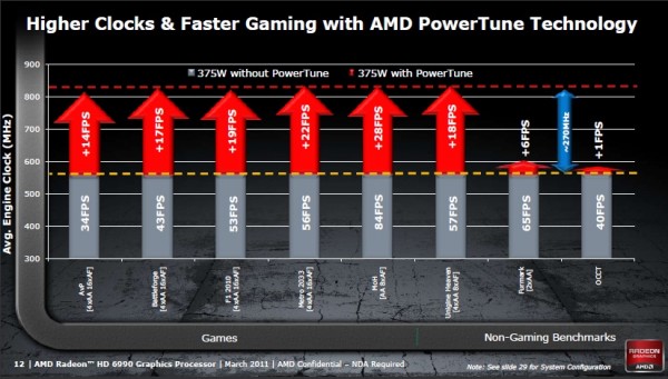 Видеокарта AMD Radeon HD 6990