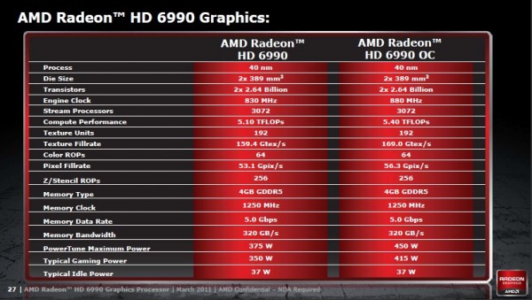 Видеокарта AMD Radeon HD 6990