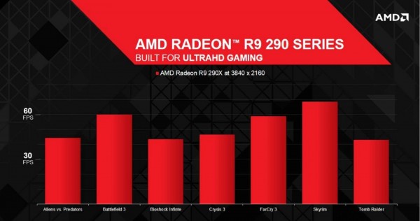 AMD Radeon R9 290X