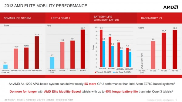 AMD Temash