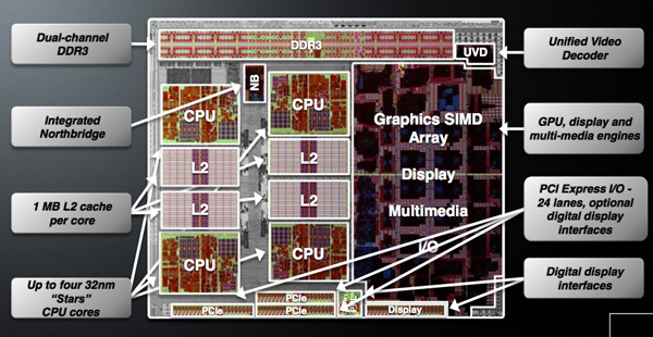 AMD A-Aeries Lliano