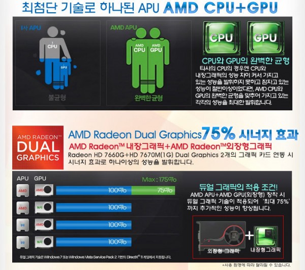 AMD A10-4600M