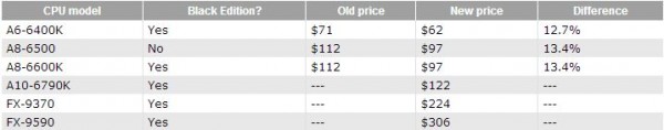 AMD A Series