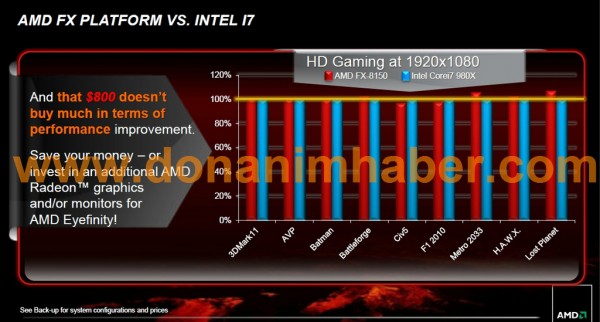 AMD, Bulldozer, FX-8150, FX-Series