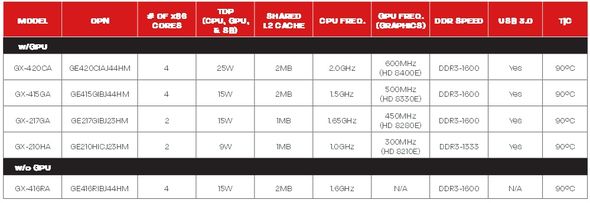 AMD G-Series