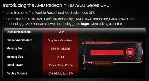 AMD Radeon HD 7950