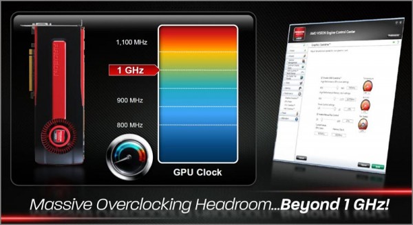 AMD Radeon HD 7950