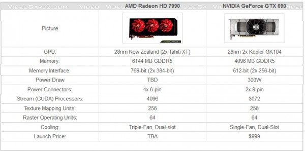 AMD Radeon HD 7990