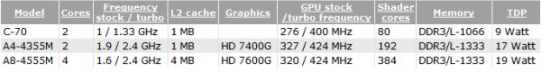 AMD Trinity