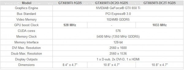 ASUS GeForce GTX 650 Ti