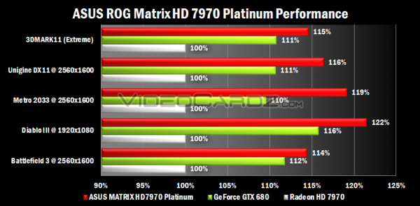 ASUS ROG Matrix HD 7970 Platinum