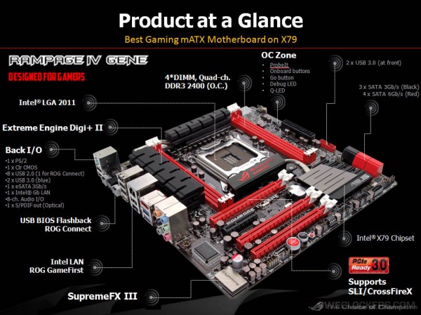 ASUS Rampage IV Gene LGA2011