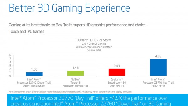 Intel Bay Trail