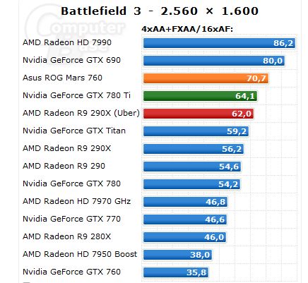 ASUS, ROG MARS 760