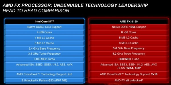 AMD Bulldozer