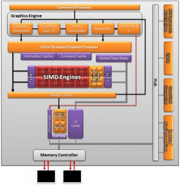 Видеокарта AMD Radeon HD 6450