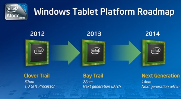 Intel Cherry Trail-T