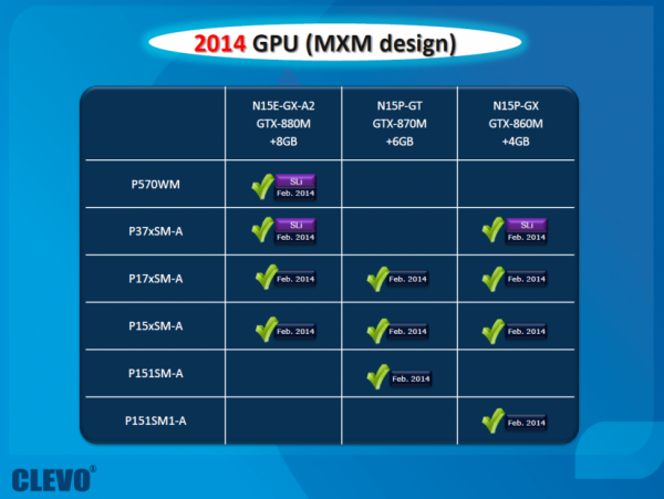 NVIDIA Maxwell, CLEVO