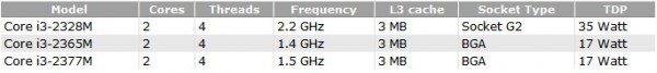 Intel Core i3