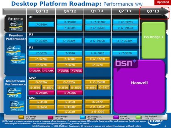 Intel Core i7-3970X Extreme