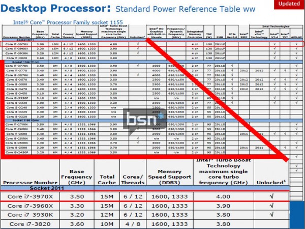 Intel Core i7-3970X Extreme