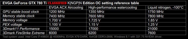 EVGA GeForce GTX 780 Ti Classified kngpn Edition