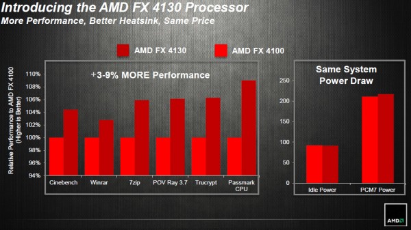 AMD FX-4130