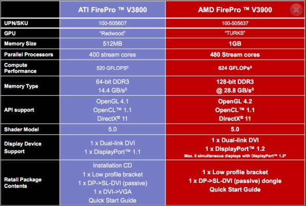 AMD FirePro V3900