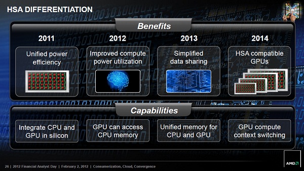 AMD Kaveri