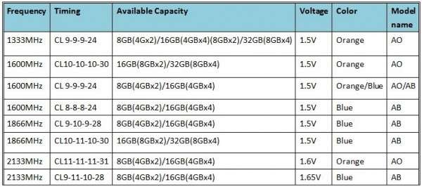 G.Skill Ares DDR3