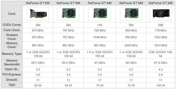 NVIDIA GeForce GT